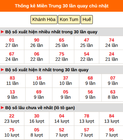 Thống kê nhanh MT ngày 9/8 chủ nhật