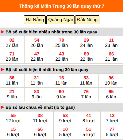 Thống kê nhanh miền Trung ngày 8/8 thứ 7 Thống kê nhanh miền Trung ngày 8/8 thứ 7