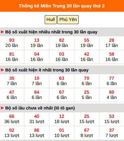 Thống kê nhanh MT ngày 10/8 thứ 2 Thống kê nhanh MT ngày 10/8 thứ 2
