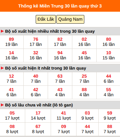 Thống kê nhanh MT ngày 11/8 thứ 3 Thống kê nhanh MT ngày 11/8 thứ 3