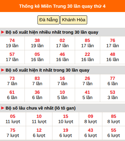 Thống kê nhanh MT ngày 12/8 thứ 4 Thống kê nhanh MT ngày 12/8 thứ 4