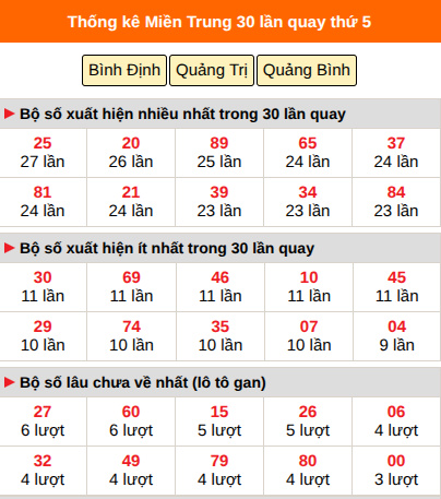 Thống kê nhanh MT ngày 13/8 thứ 5