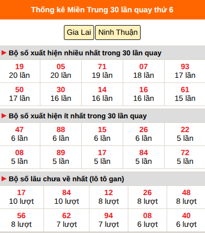 Thống kê nhanh MT ngày 14/8 thứ 6