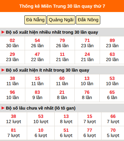 Thống kê nhanh miền Trung ngày 15/8 thứ 7
