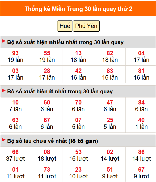 Thống kê nhanh MT ngày 17/8 thứ 2