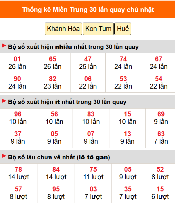Thống kê nhanh MT ngày 16/8 chủ nhật