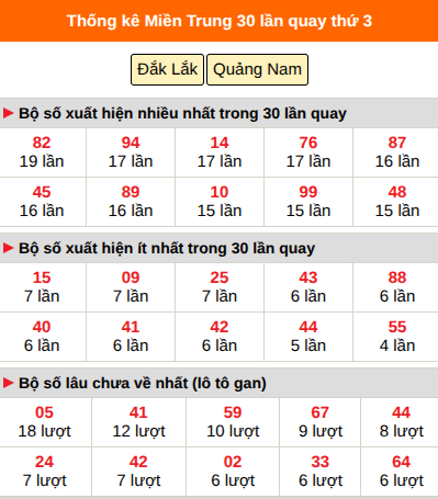 Thống kê nhanh MT ngày 18/8 thứ 3