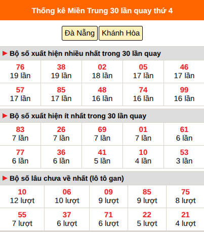 Thống kê nhanh MT ngày 19/8 thứ 4