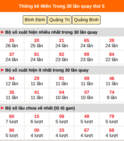 Thống kê nhanh MT ngày 20/8 thứ 5 Thống kê nhanh MT ngày 20/8 thứ 5