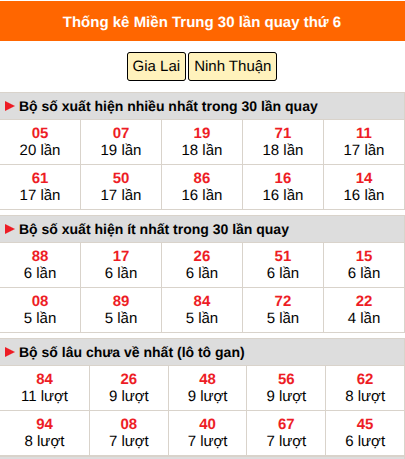 Thống kê nhanh MT ngày 21/8 thứ 6