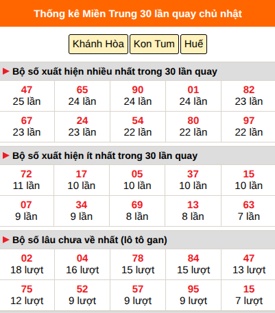 Thống kê nhanh MT ngày 23/8 chủ nhật
