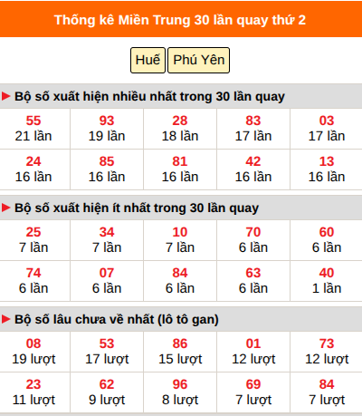 Thống kê nhanh MT ngày 24/8 thứ 2