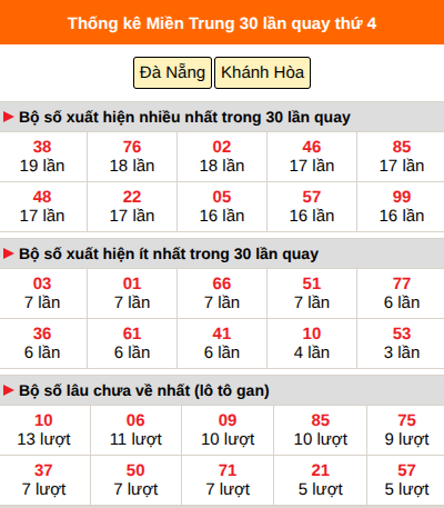 Thống kê nhanh MT ngày 26/8 thứ 4