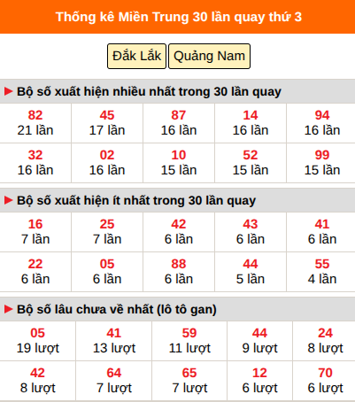 Thống kê nhanh MT ngày 25/8 thứ 3
