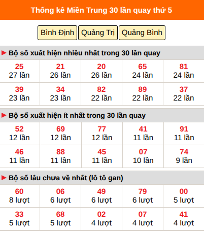 Thống kê nhanh MT ngày 27/8 thứ 5