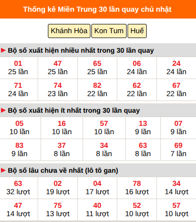 Thống kê nhanh MT ngày 30/8 chủ nhật