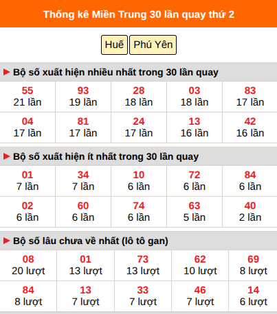 Thống kê nhanh MT ngày 31/8 thứ 2
