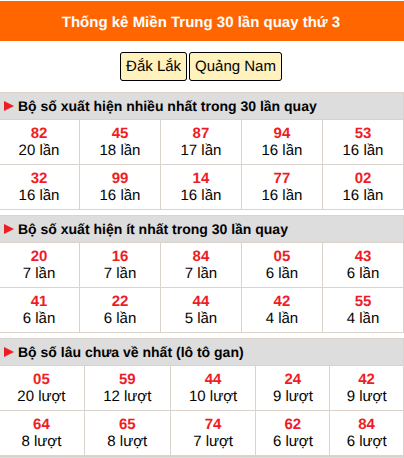 Thống kê nhanh MT ngày 1/9 thứ 3
