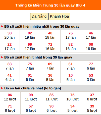 Thống kê nhanh MT ngày 2/9 thứ 4