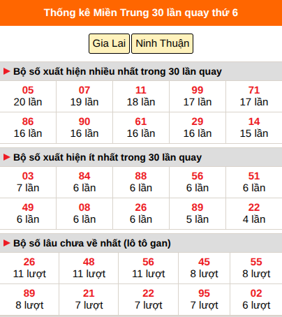 Thống kê nhanh MT ngày 4/9 thứ 6 Thống kê nhanh MT ngày 4/9 thứ 6