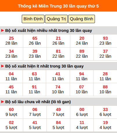 Thống kê nhanh MT ngày 3/9 thứ 5