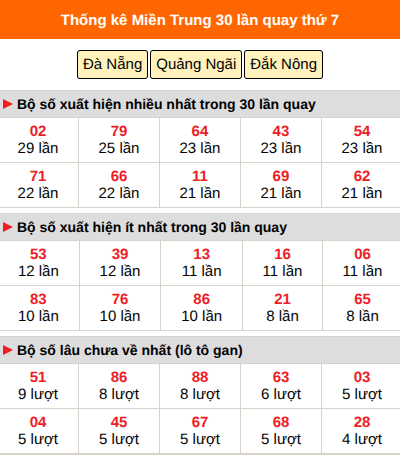 Thống kê nhanh miền Trung ngày 5/9 thứ 7