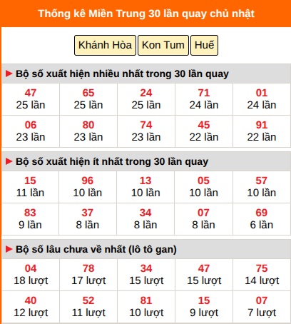 Thống kê nhanh MT ngày 6/9 chủ nhật
