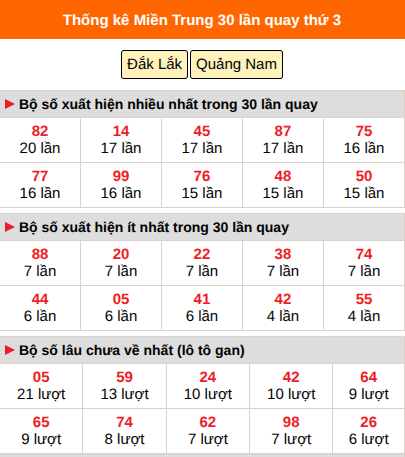 Thống kê nhanh MT ngày 8/9 thứ 3
