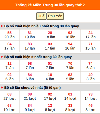 Thống kê nhanh MT ngày 7/9 thứ 2 Thống kê nhanh MT ngày 7/9 thứ 2