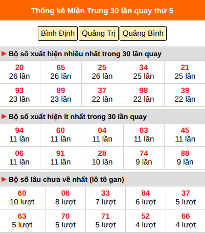 Thống kê nhanh MT ngày 10/9 thứ 5 Thống kê nhanh MT ngày 10/9 thứ 5
