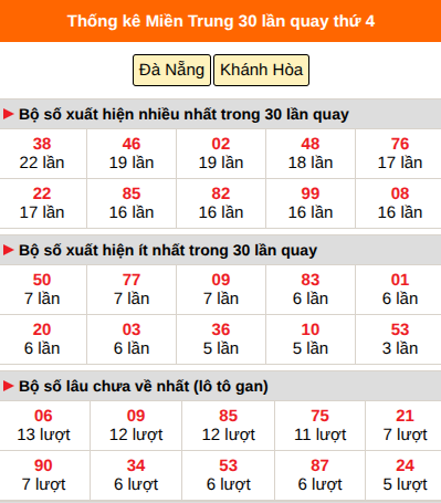 Thống kê nhanh MT ngày 9/9 thứ 4