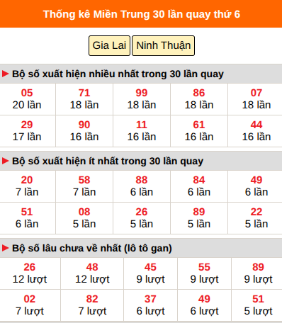 Thống kê nhanh MT ngày 11/9 thứ 6 Thống kê nhanh MT ngày 11/9 thứ 6