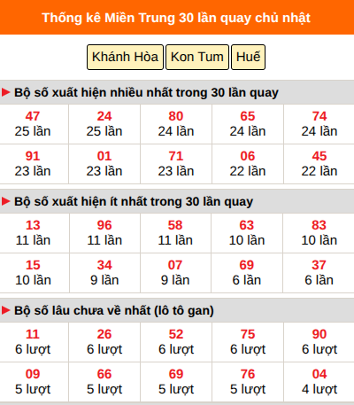 Thống kê nhanh MT ngày 13/9 chủ nhật