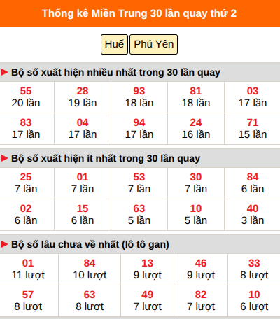 Thống kê nhanh MT ngày 14/9 thứ 2 Thống kê nhanh MT ngày 14/9 thứ 2