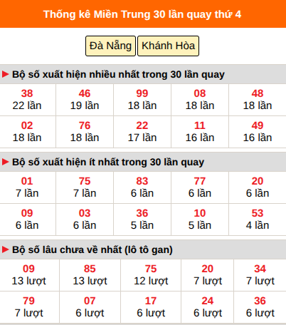 Thống kê nhanh MT ngày 16/9 thứ 4
