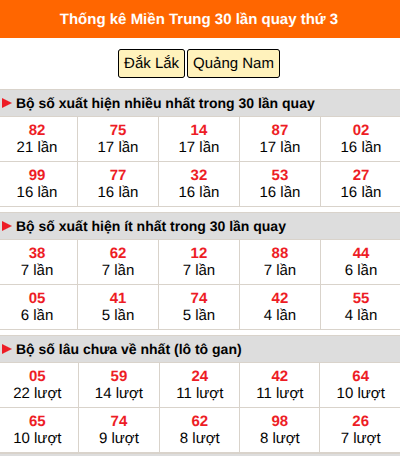 Thống kê nhanh MT ngày 15/9 thứ 3