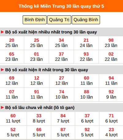 Thống kê nhanh MT ngày 17/9 thứ 5