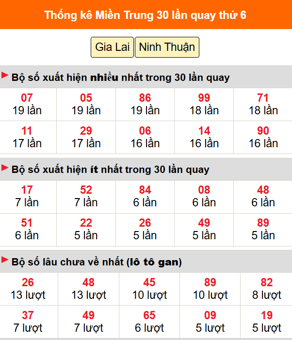 Thống kê nhanh MT ngày 18/9 thứ 6