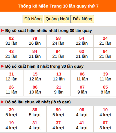 Thống kê nhanh miền Trung ngày 19/9 thứ 7