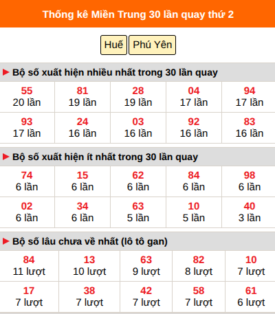 Thống kê nhanh MT ngày 21/9 thứ 2