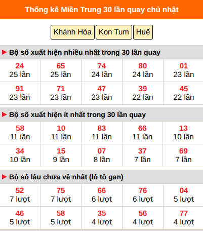 Thống kê nhanh MT ngày 20/9 chủ nhật Thống kê nhanh MT ngày 20/9 chủ nhật