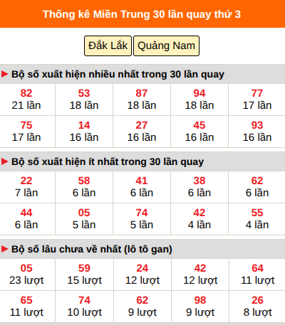 Thống kê nhanh MT ngày 22/9 thứ 3