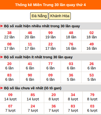 Thống kê nhanh MT ngày 23/9 thứ 4