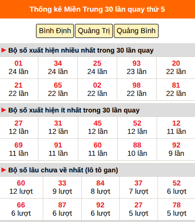 Thống kê nhanh MT ngày 24/9 thứ 5