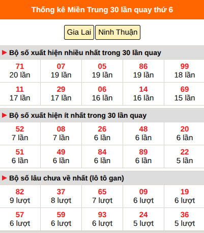 Thống kê nhanh MT ngày 25/9 thứ 6 Thống kê nhanh MT ngày 25/9 thứ 6