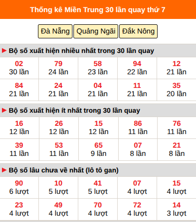 Thống kê nhanh miền Trung ngày 26/9 thứ 7