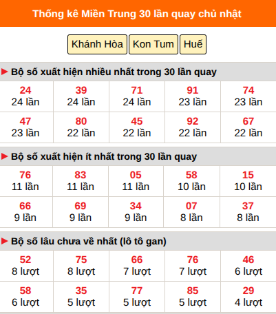 Thống kê nhanh MT ngày 27/9 chủ nhật