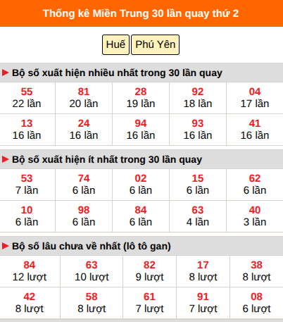 Thống kê nhanh MT ngày 28/9 thứ 2