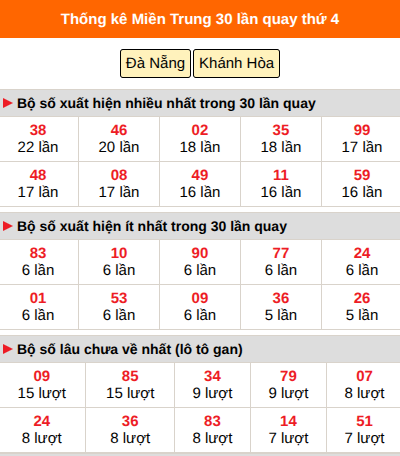 Thống kê nhanh MT ngày 30/9 thứ 4