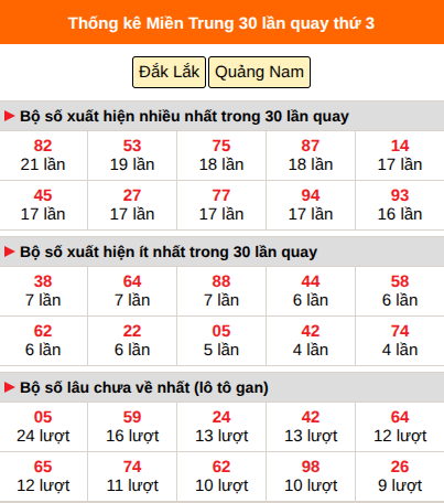 Thống kê nhanh MT ngày 29/9 thứ 3
